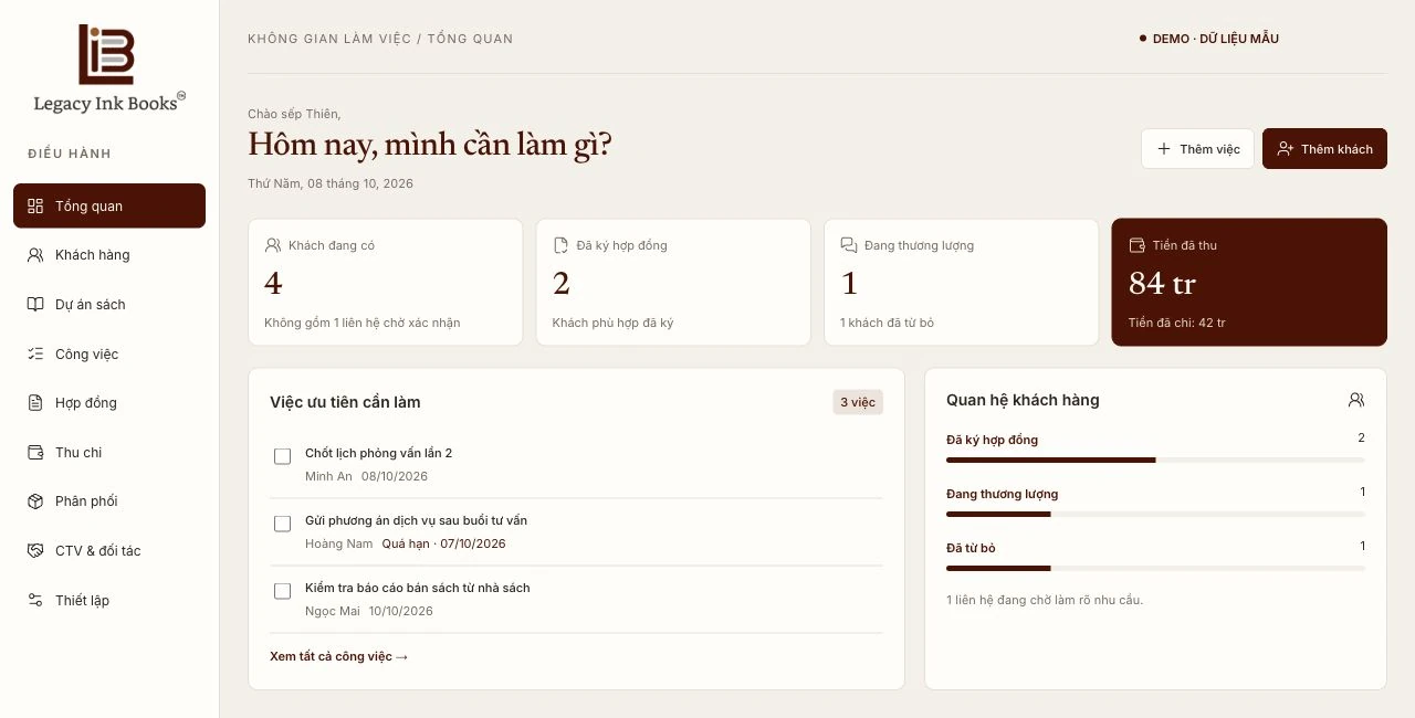 Dashboard LIBs CRM
